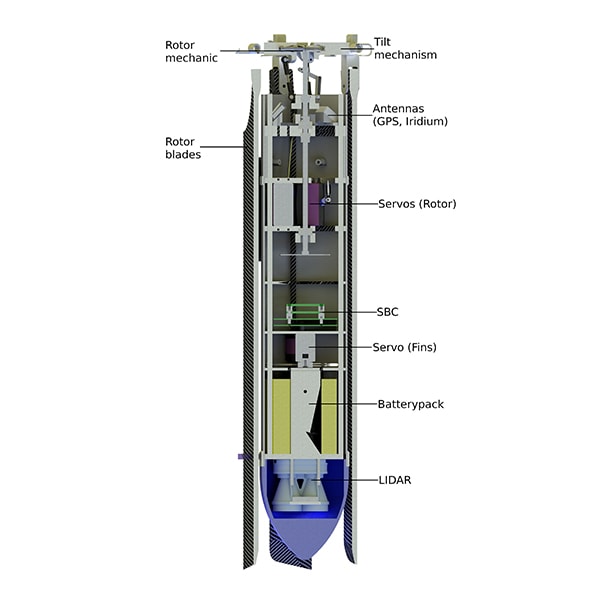 wuespace daedalus2 diagram