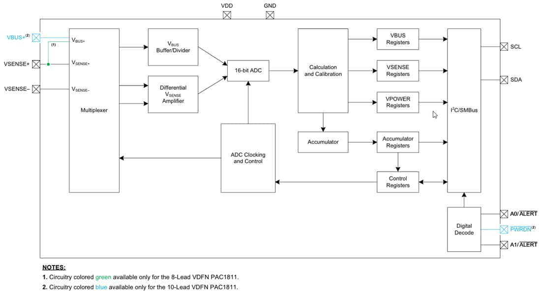 Block Diagram - Microchip Technology PAC1811 Single-Channel Power Monitor