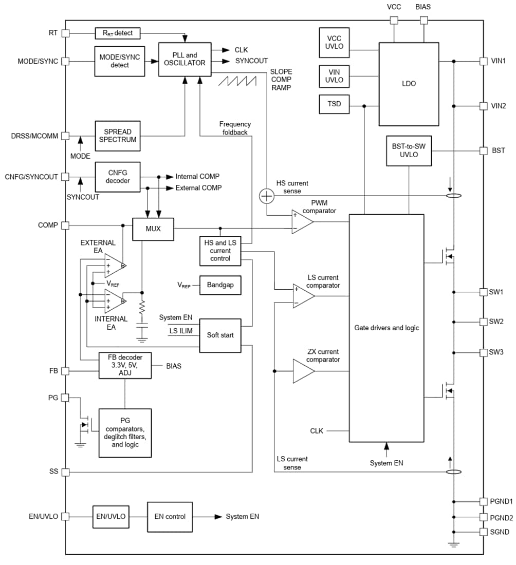 Block Diagram - Texas Instruments LM65680/60/40 Synchronous Buck DC-DC Converters