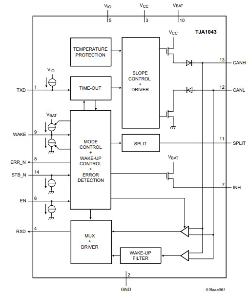 Block Diagram - NXP Semiconductors TJA1043 High-Speed CAN Transceivers