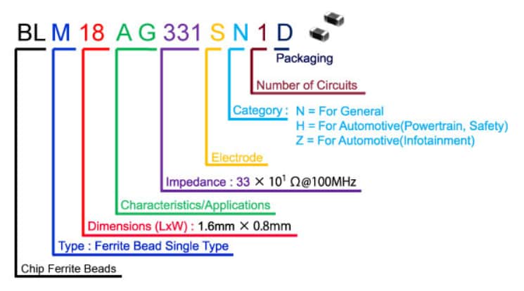 Murata Electronics BLM Chip Ferrite Beads