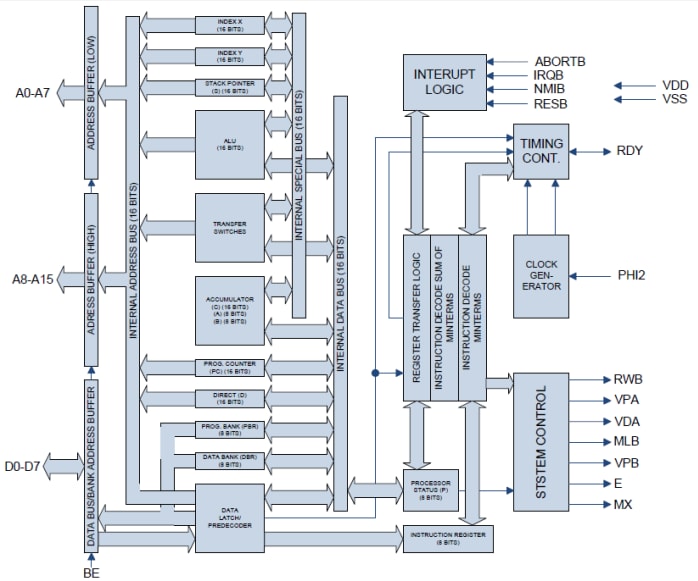 Block Diagram - Western Design Center W65C816S 8- / 16-Bit Microprocessors