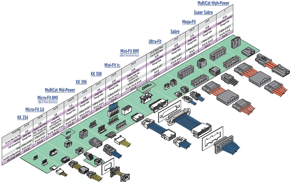 Chart - Molex KK Connectors