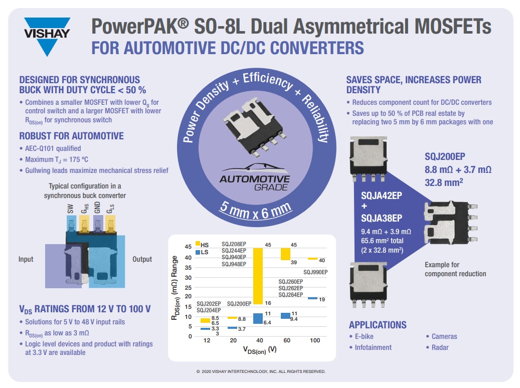 Infographic - Vishay / Siliconix SQ Automotive Power MOSFETs