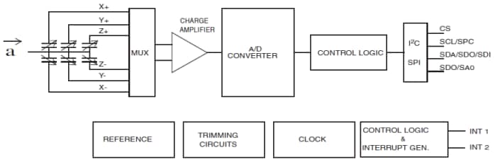Block Diagram - STMicroelectronics H3LIS331DL MEMS Motion Sensors with Digital Output