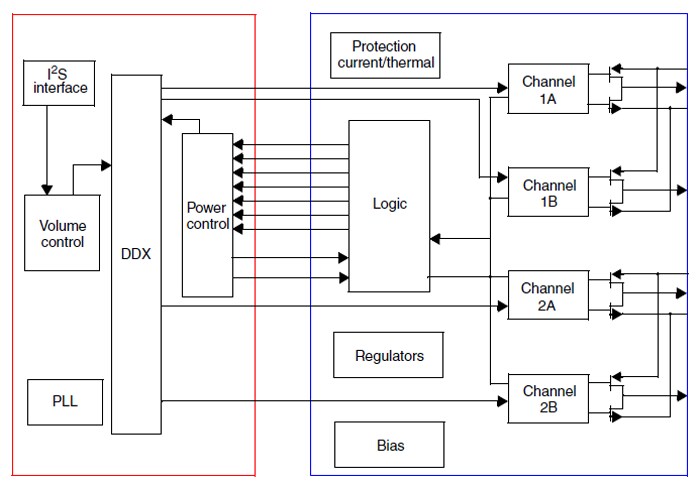 Block Diagram - STMicroelectronics Sound Terminal® 2.1-Channel Digital Audio System