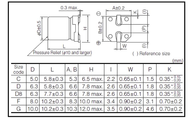 Chart - Panasonic Electronic Components EEH-ZA Hybrid Aluminum Electrolytic Capacitors