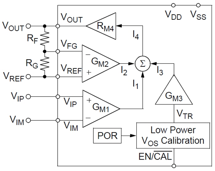 Microchip Technology MCP6N11 Single Instrumentation Amplifiers