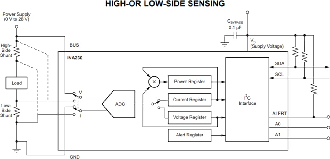 Application Circuit Diagram - Texas Instruments INA230 Bidirectional Current / Power Monitor