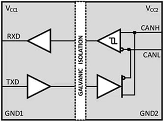 Block Diagram - Texas Instruments ISO1050 Isolated CAN Transceivers