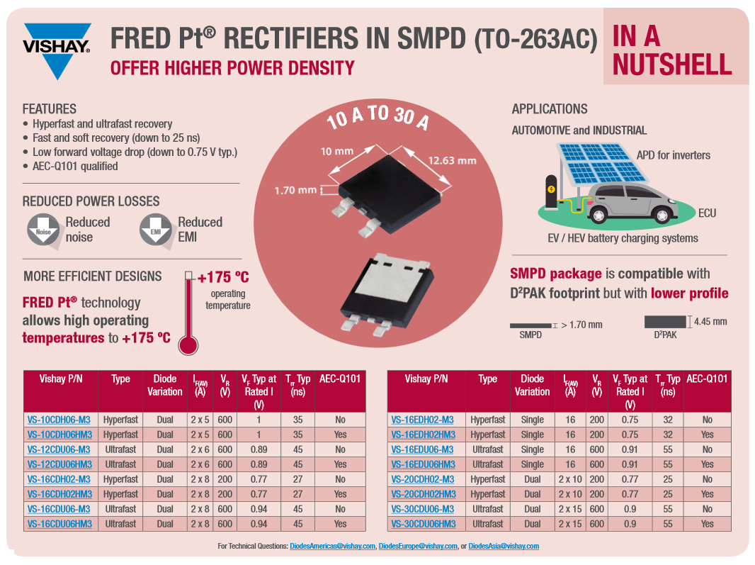 Infographic - Vishay Semiconductors FRED Pt® Ultrafast Recovery Rectifiers