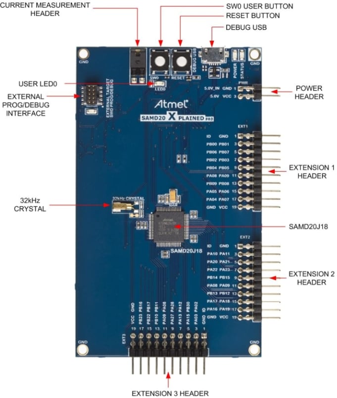 Block Diagram - Microchip Technology SAM D20 Xplained Pro Evaluation Kit