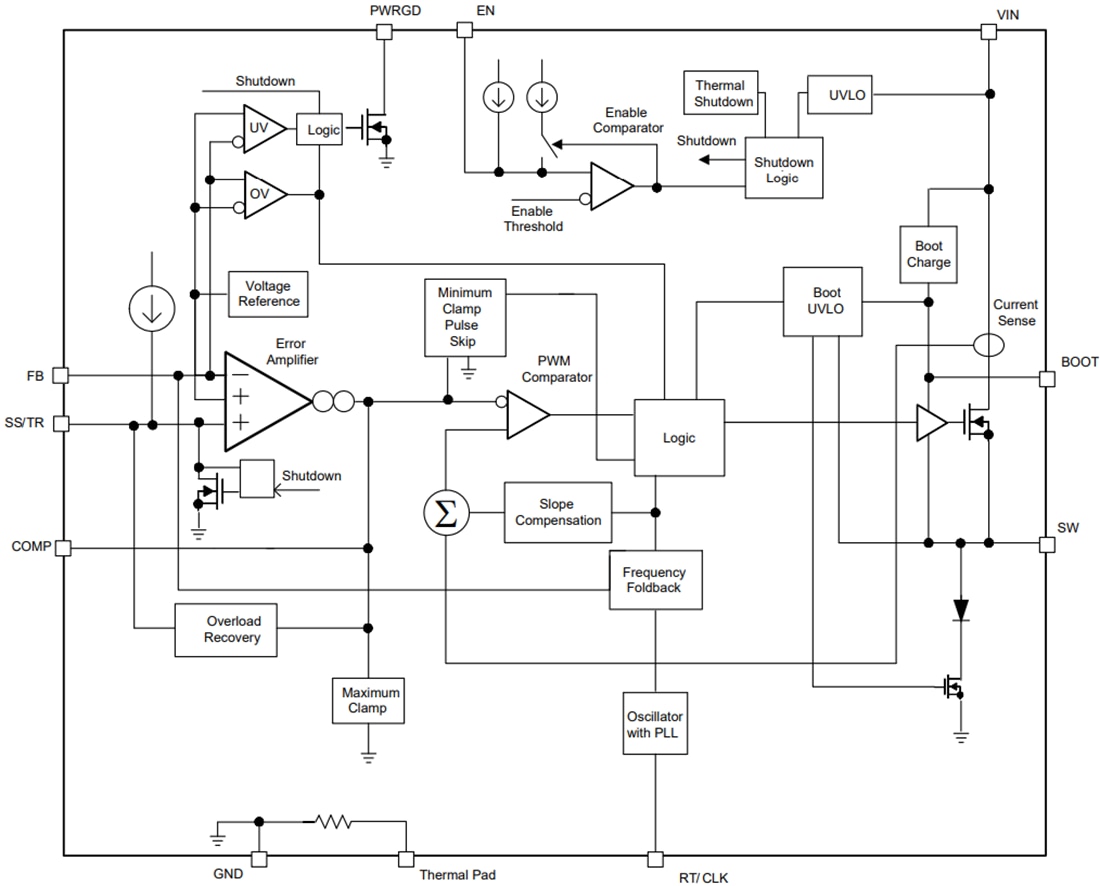 Block Diagram - Texas Instruments TPS54361/TPS54561 Step-Down DC-DC Converters