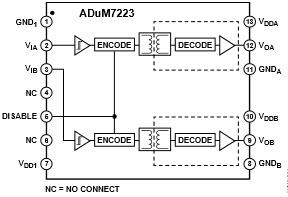 Analog Devices Inc. ADuM7223 Isolated Precision Half-Bridge Driver