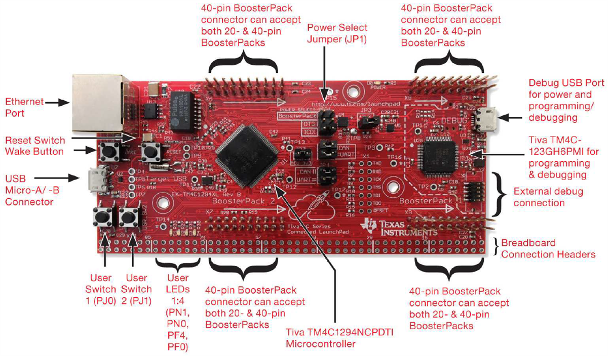 Chart - Texas Instruments EK-TM4C1294XL Tiva™ C LaunchPad Kit