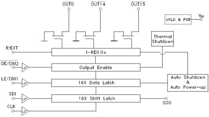 Block Diagram - STMicroelectronics STAPxxDPS05 LED Display Drivers