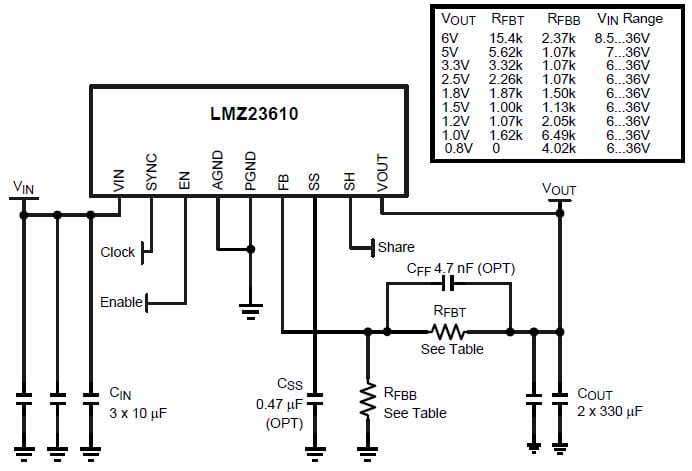 Schematic - Texas Instruments LMZ236xx SIMPLE SWITCHER Power Modules
