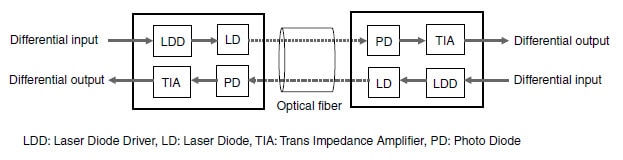 Block Diagram - Panasonic Industrial Devices AYG4 V Optical Connectors