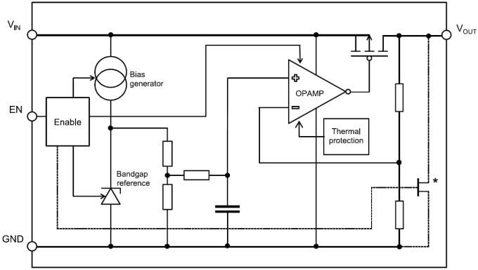 STMicroelectronics LD39020 Quiescent Current Linear Regulators