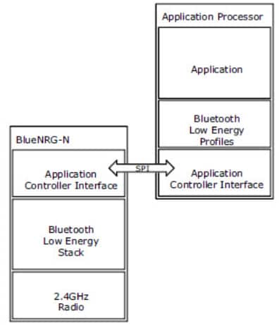 Application Circuit Diagram - STMicroelectronics BlueNRG Bluetooth® Smart Solutions