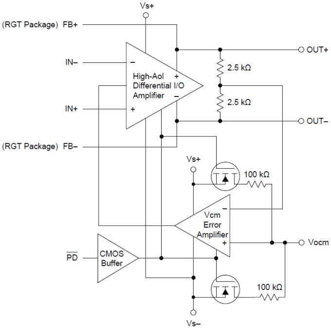 Block Diagram - Texas Instruments THS4541/THS4541-Q1 Differential I/O Amplifier