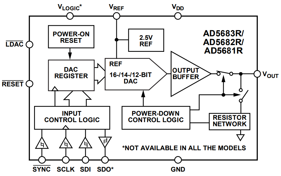 Analog Devices Inc. AD5683R/AD5682R/AD5681R/AD5683 nanoDAC+