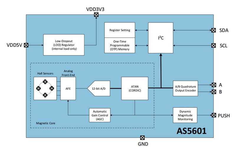 Block Diagram - ams OSRAM AS5601 Magnetic Rotary Position Sensor