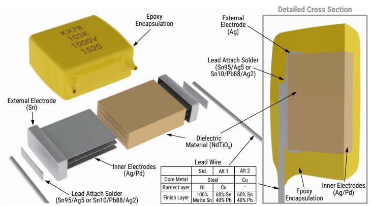 Mechanical Drawing - KEMET Goldmax 600 High Voltage X7R MLCCs