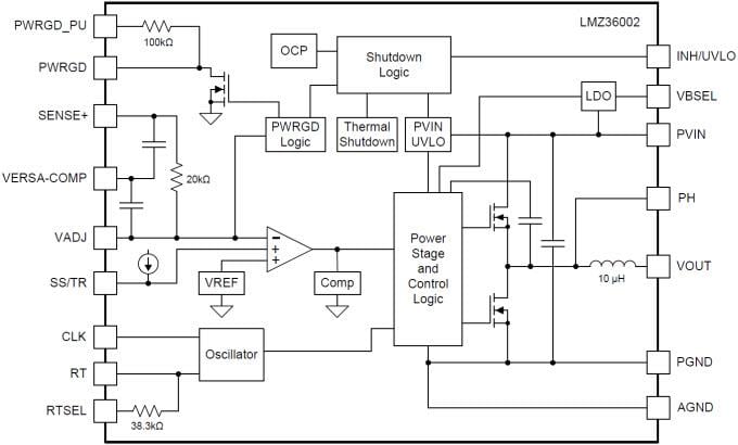 Block Diagram - Texas Instruments LMZ36002 SIMPLE SWITCHER® Power Module