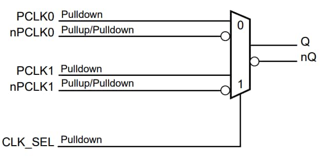 Block Diagram - Renesas Electronics 854S01I 2:1 Differential-to-LVDS Multiplexer