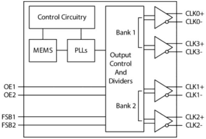 Microchip Technology DSC400 Low Jitter Crystal-Less Clock Generator