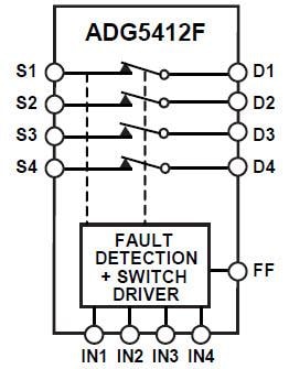 Block Diagram - Analog Devices Inc. ADG5412F/ADG5413F Quad SPST Switches