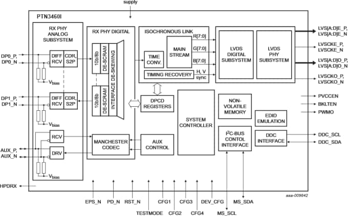 Block Diagram - NXP Semiconductors PTN3460I DisplayPort to LVDS Bridge