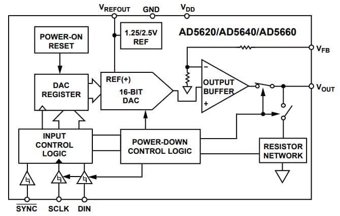 Analog Devices Inc. AD5620/AD5640/AD5660 nanoDACs