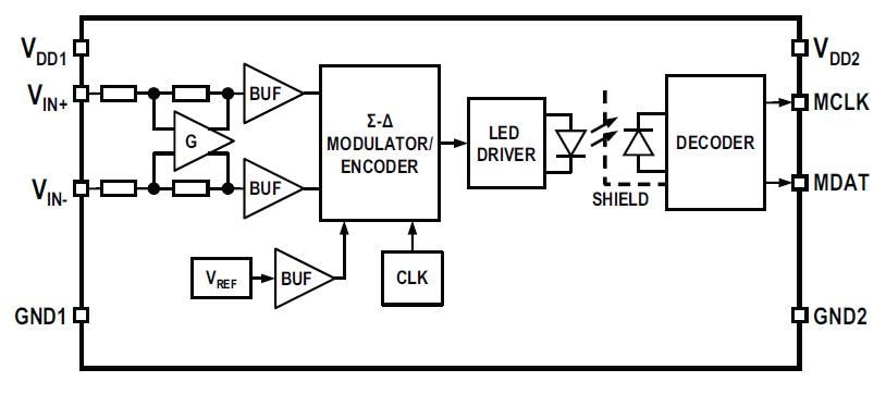 Block Diagram - Broadcom ACPL-C799 Sigma-Delta Modulator