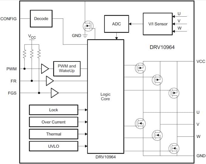 Block Diagram - Texas Instruments DRV10964 Sensorless BLDC Motor Driver