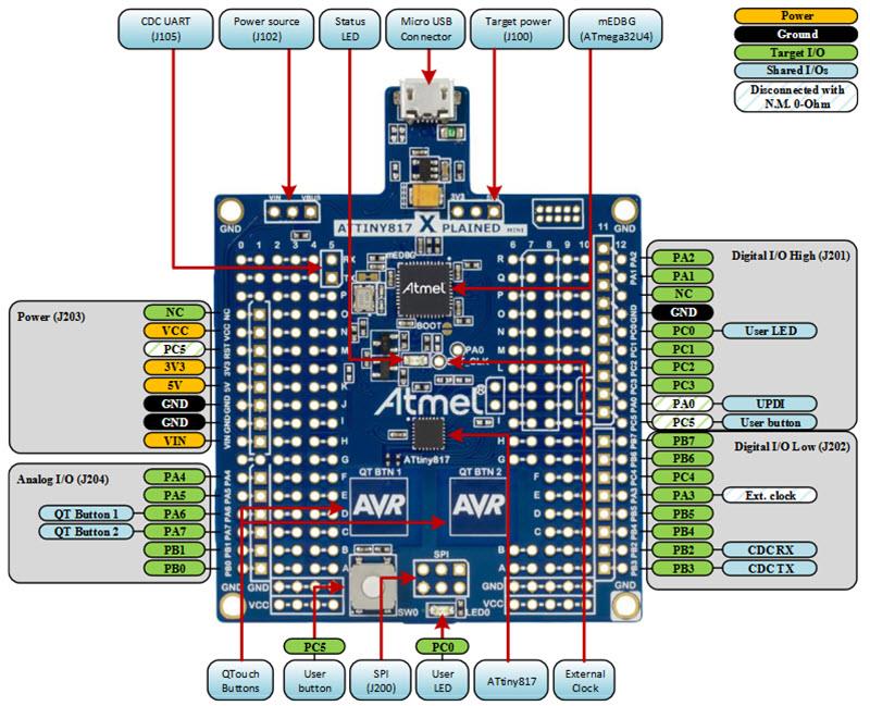Microchip Technology ATtiny817 Xplained Mini