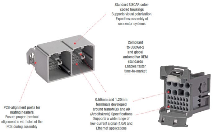 Chart - Molex stAK50h Unsealed Connection System