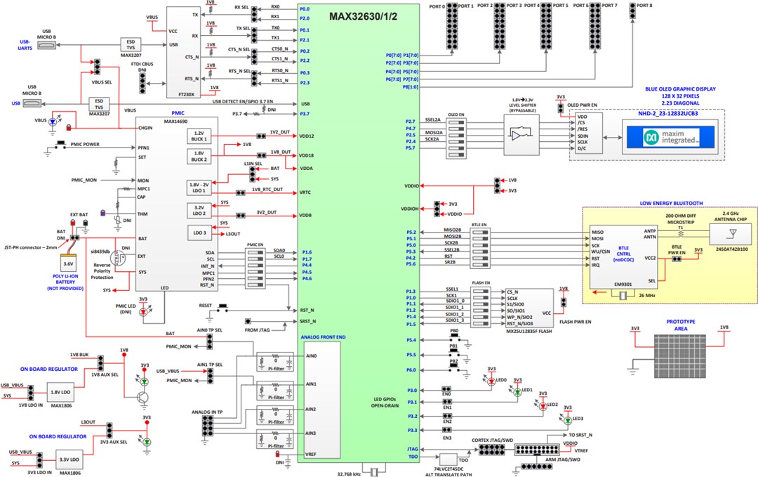 Block Diagram - Analog Devices / Maxim Integrated MAX32630-EVKIT & MAX32631-EVKIT Evaluation Kits