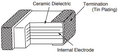 Chemi-Con KVF Multilayer Ceramic Chip Capacitors (MLCCs)