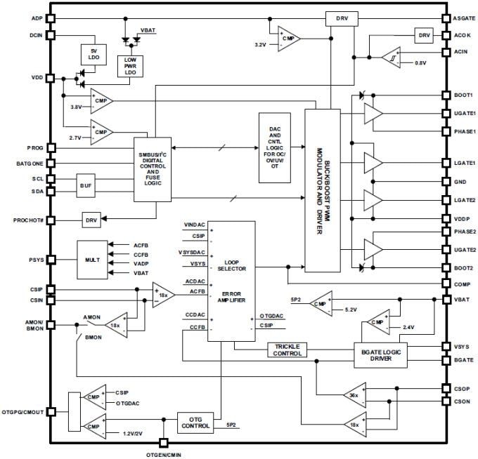 Renesas Electronics ISL9238 Buck-Boost NVDC Charger