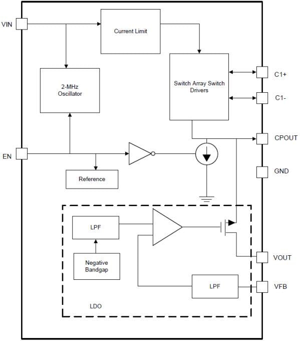 Block Diagram - Texas Instruments LM27761 Low-Noise Regulated Voltage Inverter