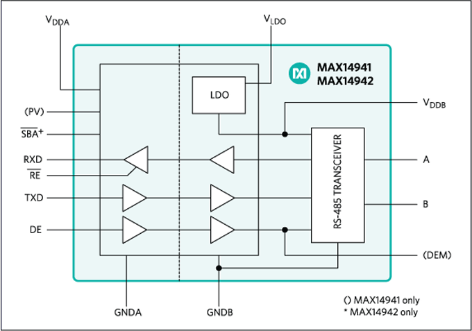 Block Diagram - Analog Devices / Maxim Integrated MAX14941/MAX14942 RS-485/PROFIBUS-DP Transceivers