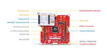 Chart - Mikroe Flip & Click