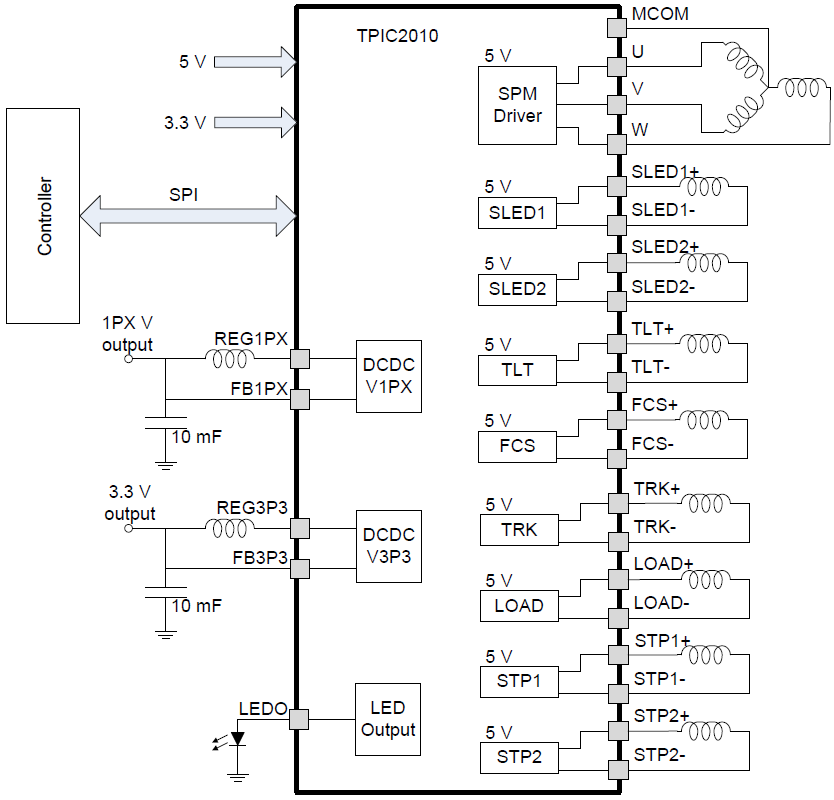 Block Diagram - Texas Instruments TPIC2010 Serial I/F Controlled Motor Driver