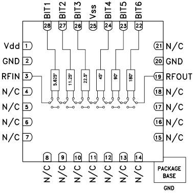 Block Diagram - Analog Devices Inc. HMC648ALP6E 6-bit Digital Phase Shifters