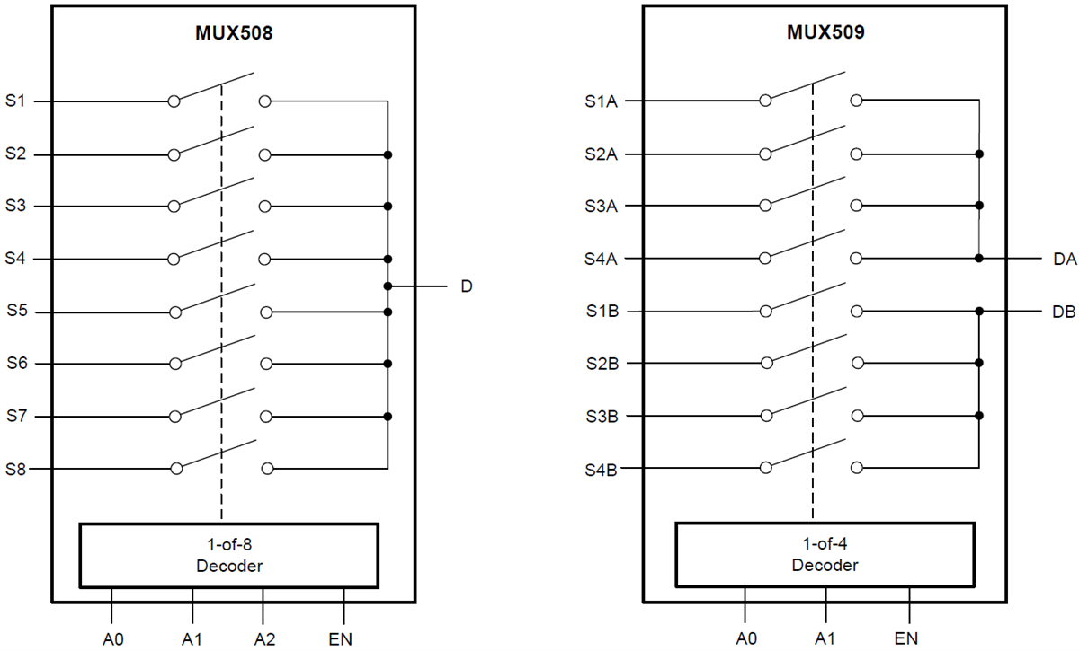 Block Diagram - Texas Instruments MUX50x Precision Analog Multiplexers