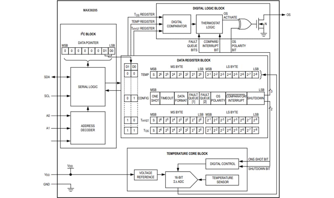 Block Diagram - Analog Devices / Maxim Integrated MAX30205 Human Body Temperature Sensor