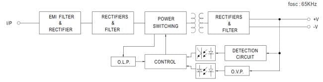 Block Diagram - MEAN WELL EPS-45S & EPS-65S Switching Power Supplies