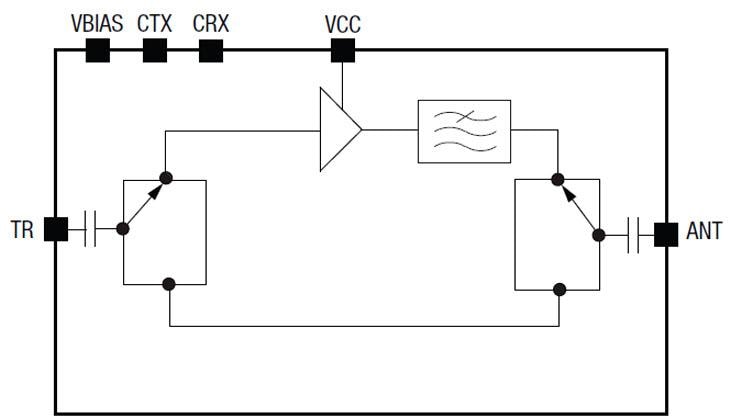 Block Diagram - Skyworks Solutions Inc. SKY66111 Low-Power BLUETOOTH® Low Energy Module